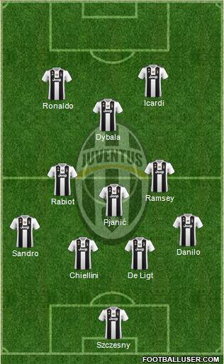 Juventus Formation 2019