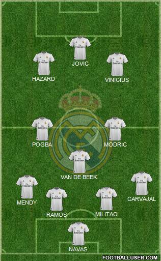 Real Madrid C.F. Formation 2019