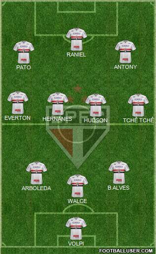 São Paulo FC 3-4-3 football formation