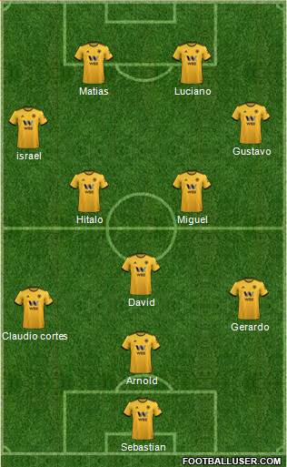 Wolverhampton Wanderers Formation 2019