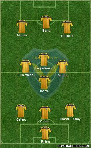 Chanthaburi FC Formation 2019