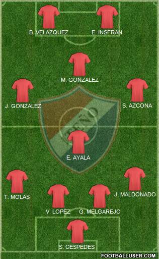 C Sportivo Iteño Formation 2019