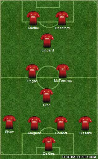 Manchester United Formation 2019
