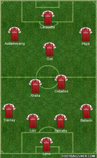 Arsenal Formation 2019