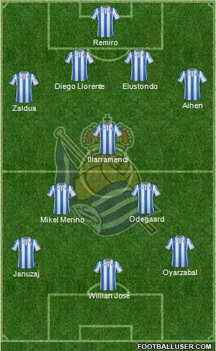 Real Sociedad S.A.D. Formation 2019