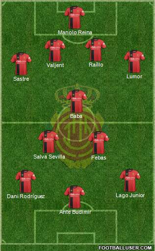 R.C.D. Mallorca S.A.D. Formation 2019