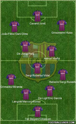 F.C. Barcelona Formation 2019