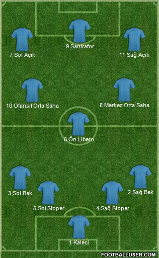 Dream Team Formation 2019