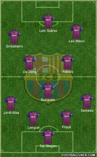 F.C. Barcelona Formation 2019