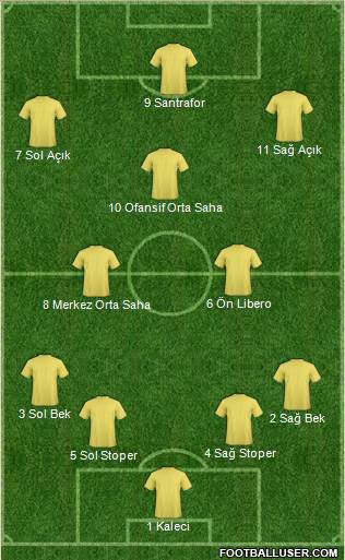 Dream Team Formation 2019
