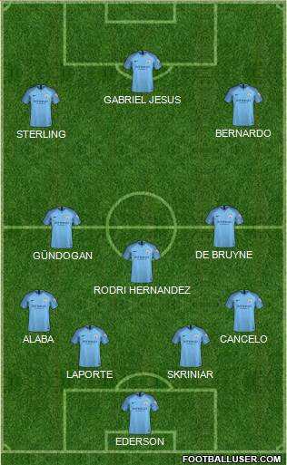 Manchester City Formation 2019