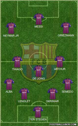 F.C. Barcelona Formation 2019