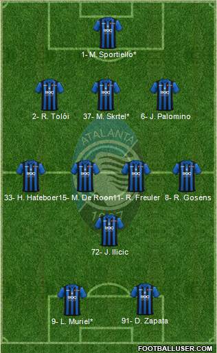 Atalanta Formation 2019