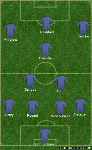 Fifa Team Formation 2019
