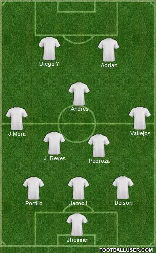 Dream Team Formation 2019