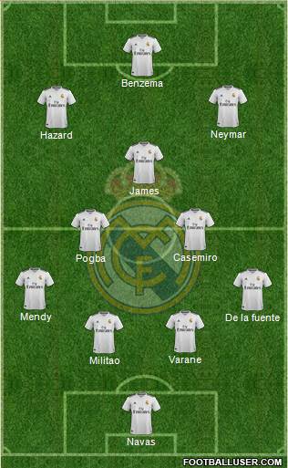 Real Madrid C.F. Formation 2019