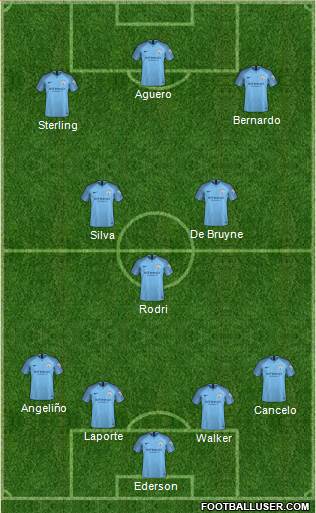 Manchester City Formation 2019