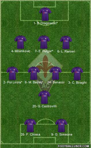 Fiorentina Formation 2019