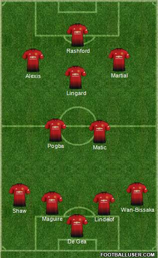 Manchester United Formation 2019