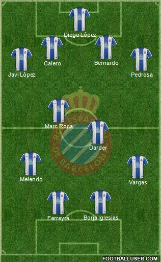 R.C.D. Espanyol de Barcelona S.A.D. Formation 2019