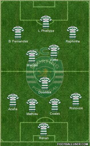 Sporting Clube de Portugal - SAD Formation 2019