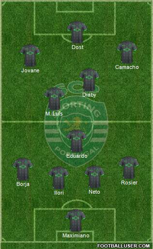 Sporting Clube de Portugal - SAD Formation 2019