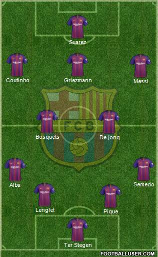 F.C. Barcelona Formation 2019