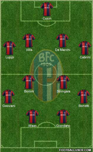 Bologna Formation 2019