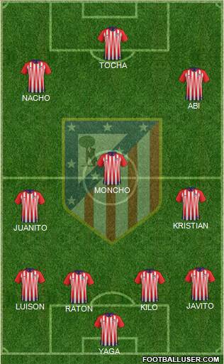 Atlético Madrid B Formation 2019