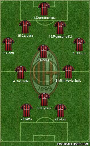 A.C. Milan Formation 2019