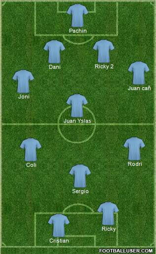 Championship Manager Team Formation 2019