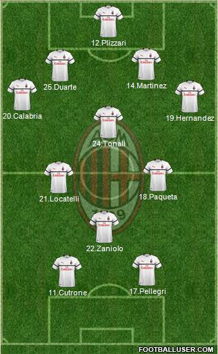A.C. Milan Formation 2019