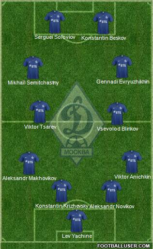 Dinamo Moscow Formation 2019