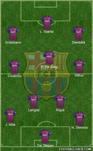 F.C. Barcelona Formation 2019