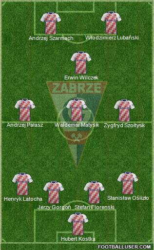 Gornik Zabrze Formation 2019