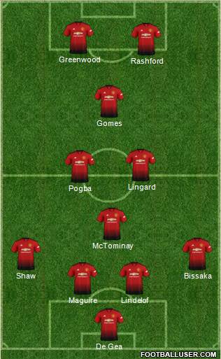 Manchester United Formation 2019