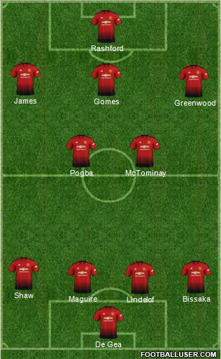 Manchester United Formation 2019
