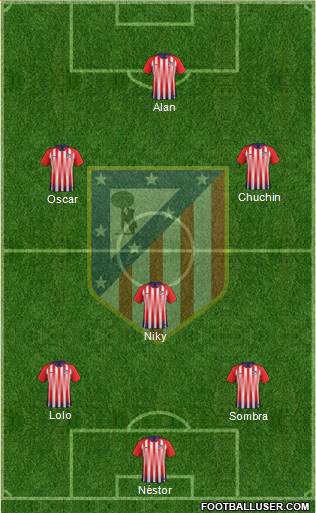 Atlético Madrid B Formation 2019