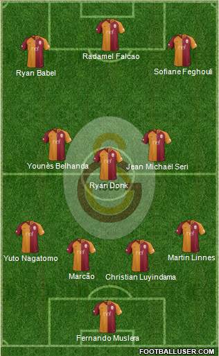 Galatasaray SK Formation 2019