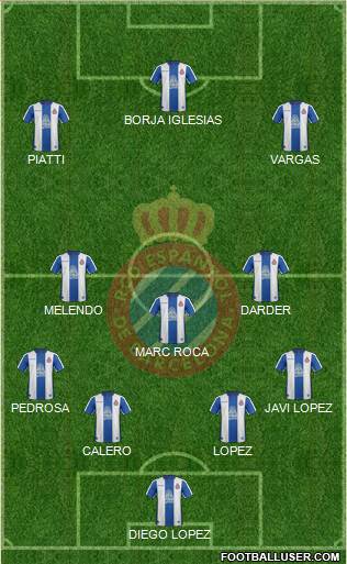 R.C.D. Espanyol de Barcelona S.A.D. Formation 2019