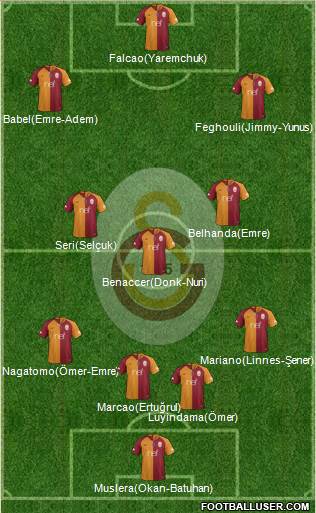 Galatasaray SK Formation 2019