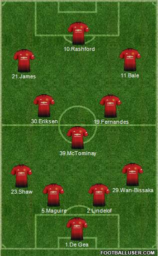 Manchester United Formation 2019