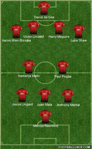 Manchester United Formation 2019