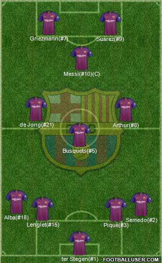 F.C. Barcelona Formation 2019