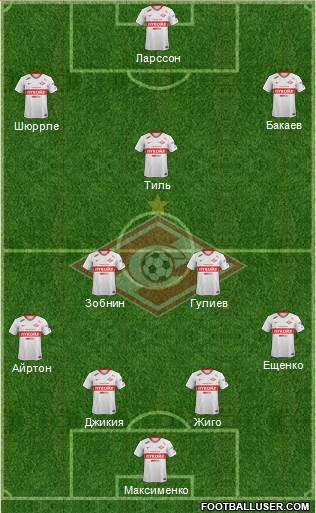 Spartak Moscow Formation 2019