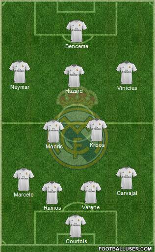 Real Madrid C.F. Formation 2019