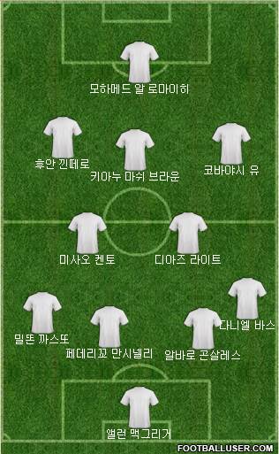Dream Team Formation 2019