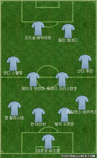 Dream Team Formation 2019