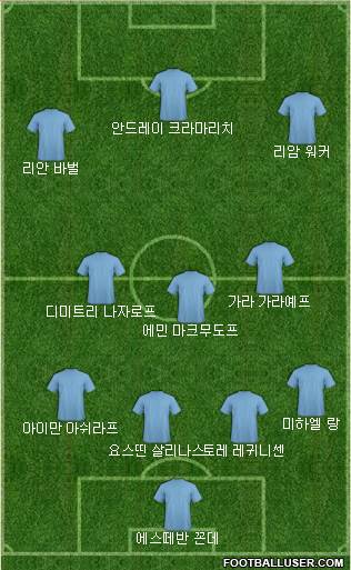 Dream Team Formation 2019
