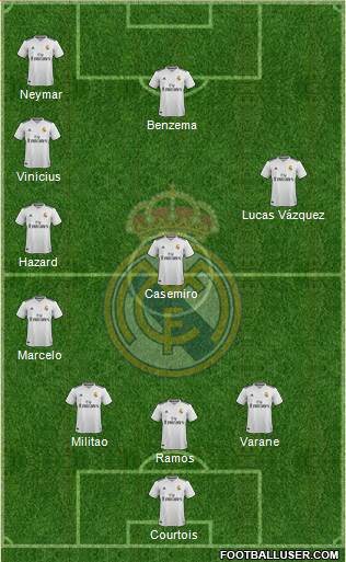 Real Madrid C.F. Formation 2019